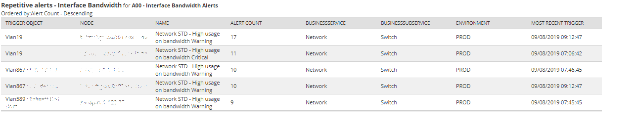 Interface bandwidth report.png
